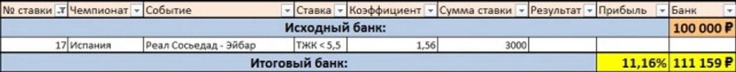 Ставки