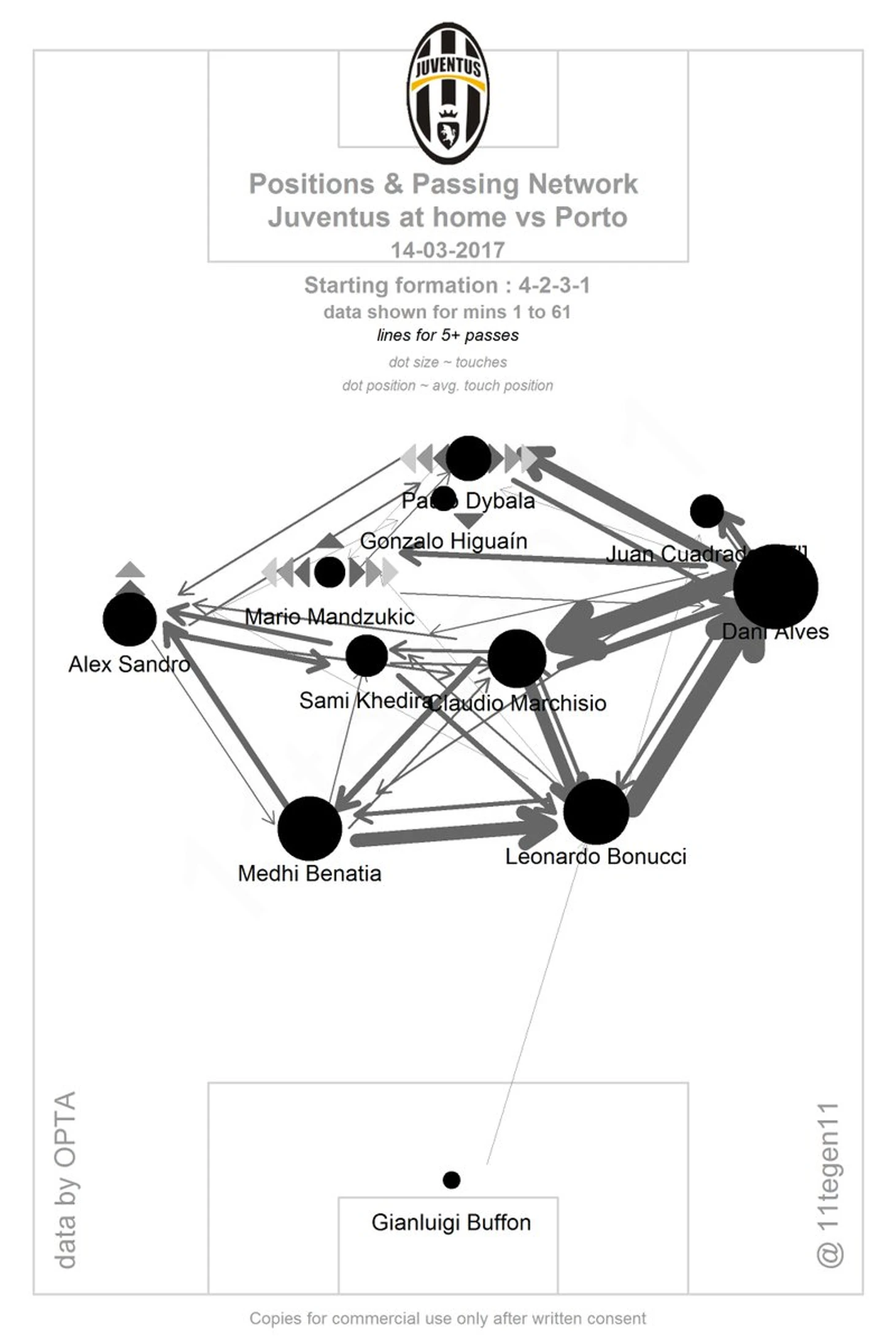 juve_passmap.jpg