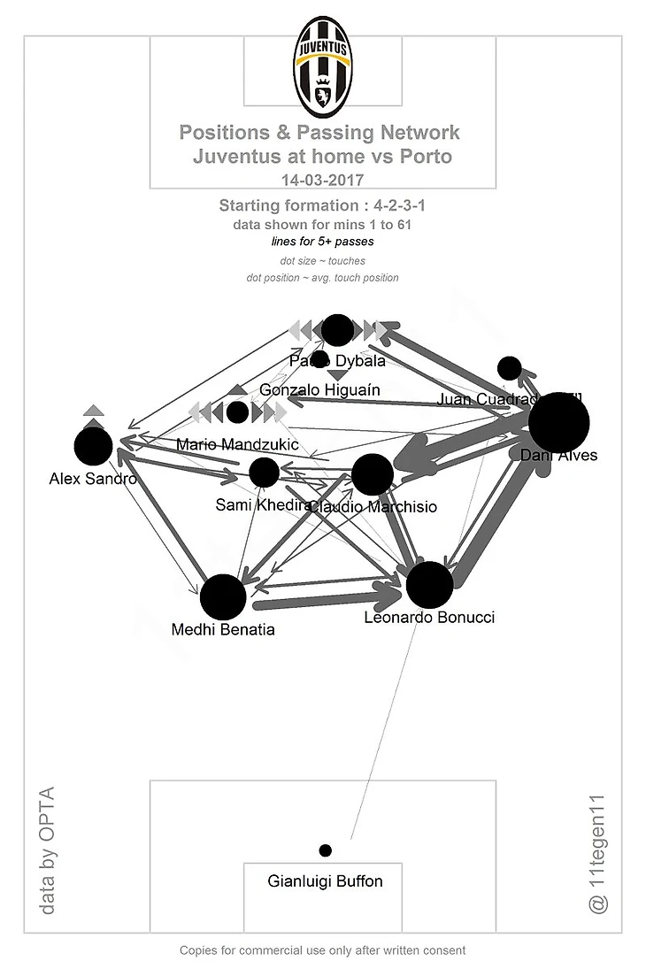 juve_passmap.jpg