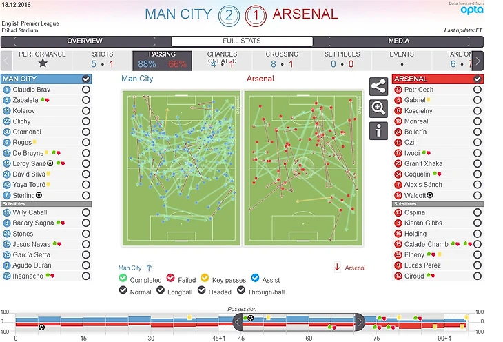 City-Arsenal