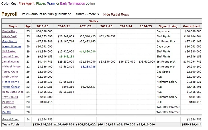 Лучше и быть не могло — Почему такой результат для Денвера наилучший, из всего, что могло случиться., изображение №20
