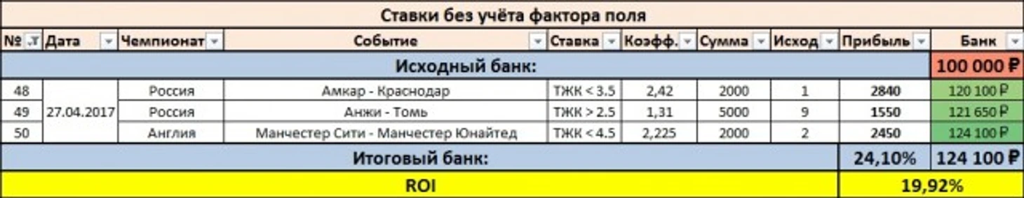 Результаты