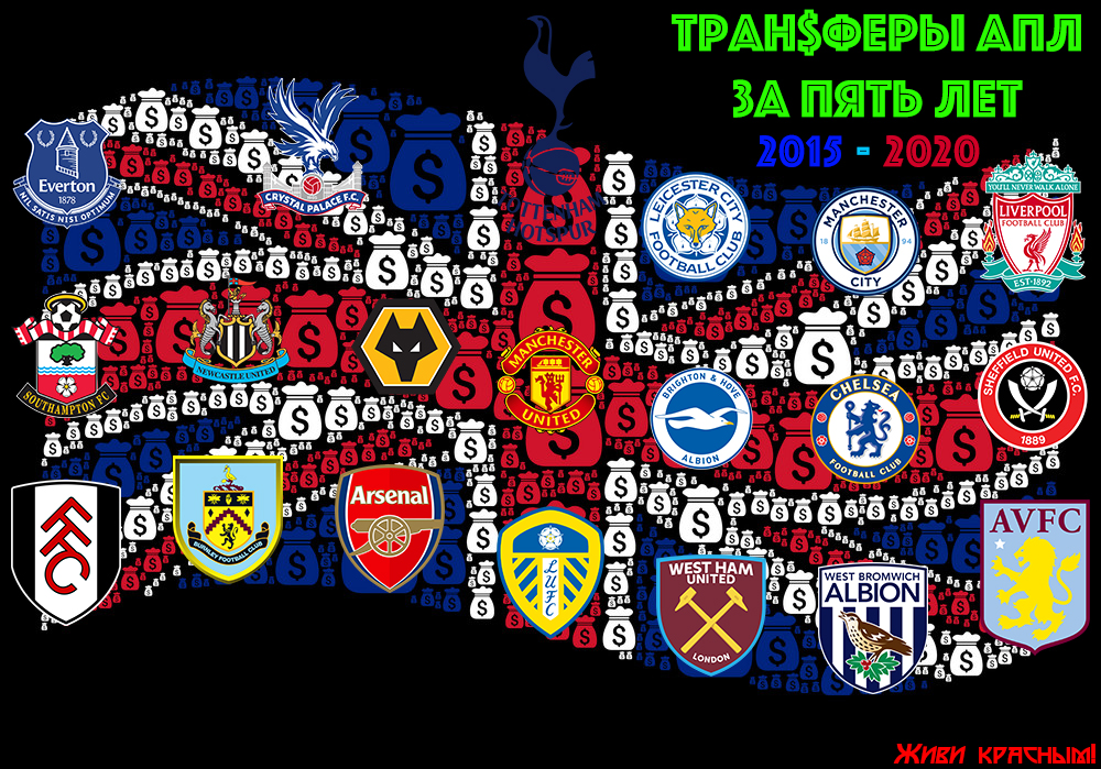 Трансферы всех команд АПЛ за последние 5 лет