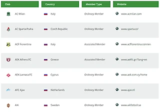 Забавный «косяк» на сайте Ассоциации европейских клубов