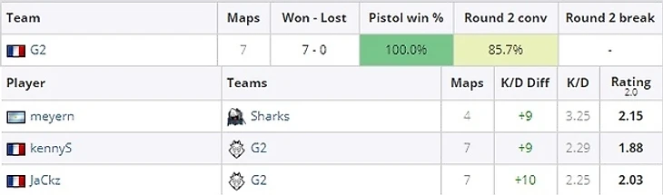 пистолетные раунды г2
