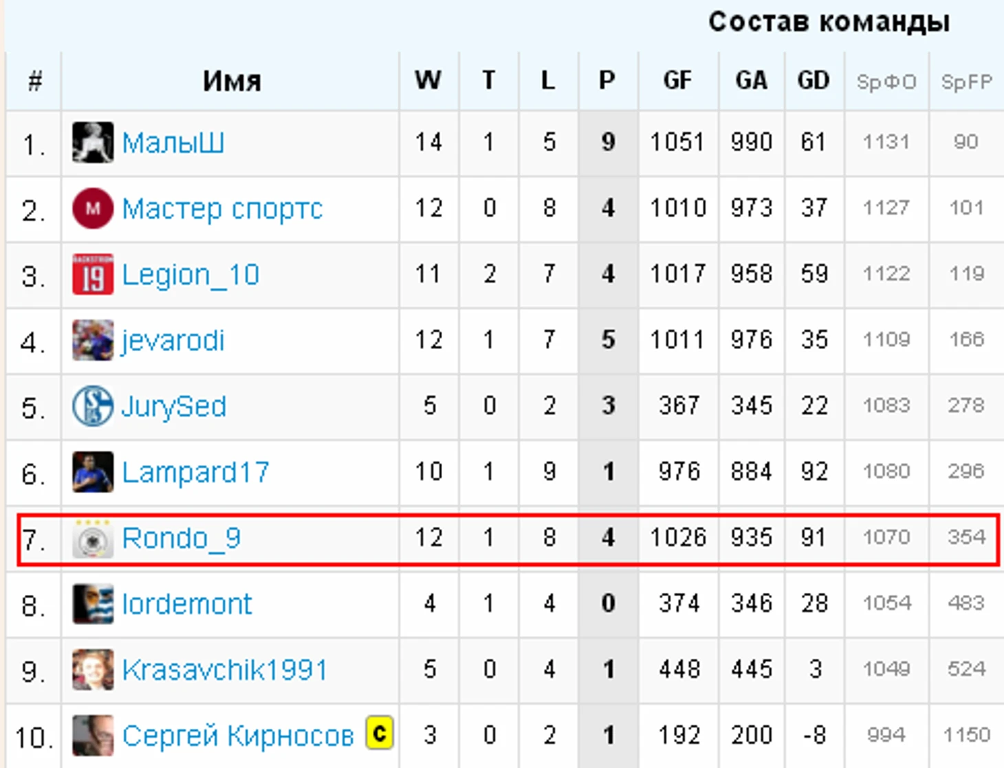 аенгагаевы