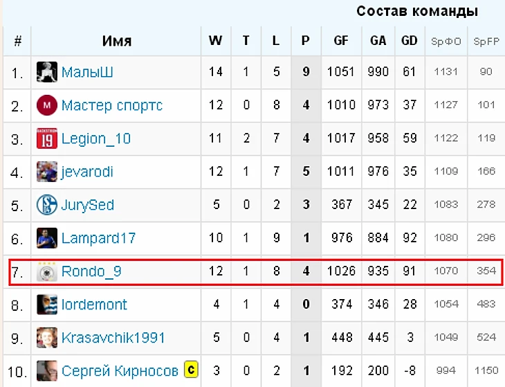 аенгагаевы