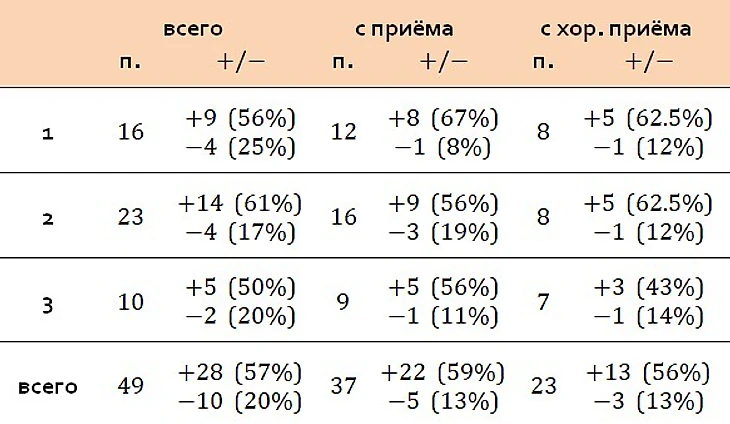 кобзарь передачи