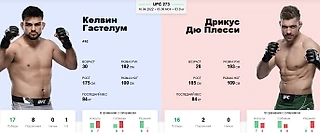 Келвин Гастелум - Дрикус Дю Плесси на UFC 273