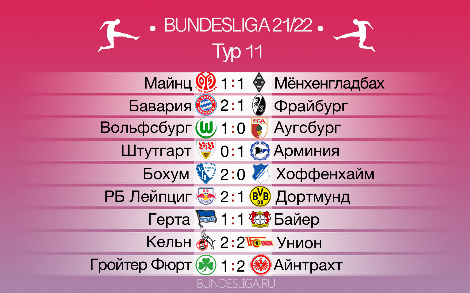 Бундеслига чемпионы по годам. Чемпионы Бундеслиги по годам.