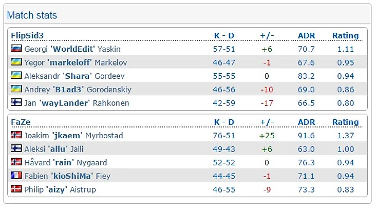 флипы - фейз