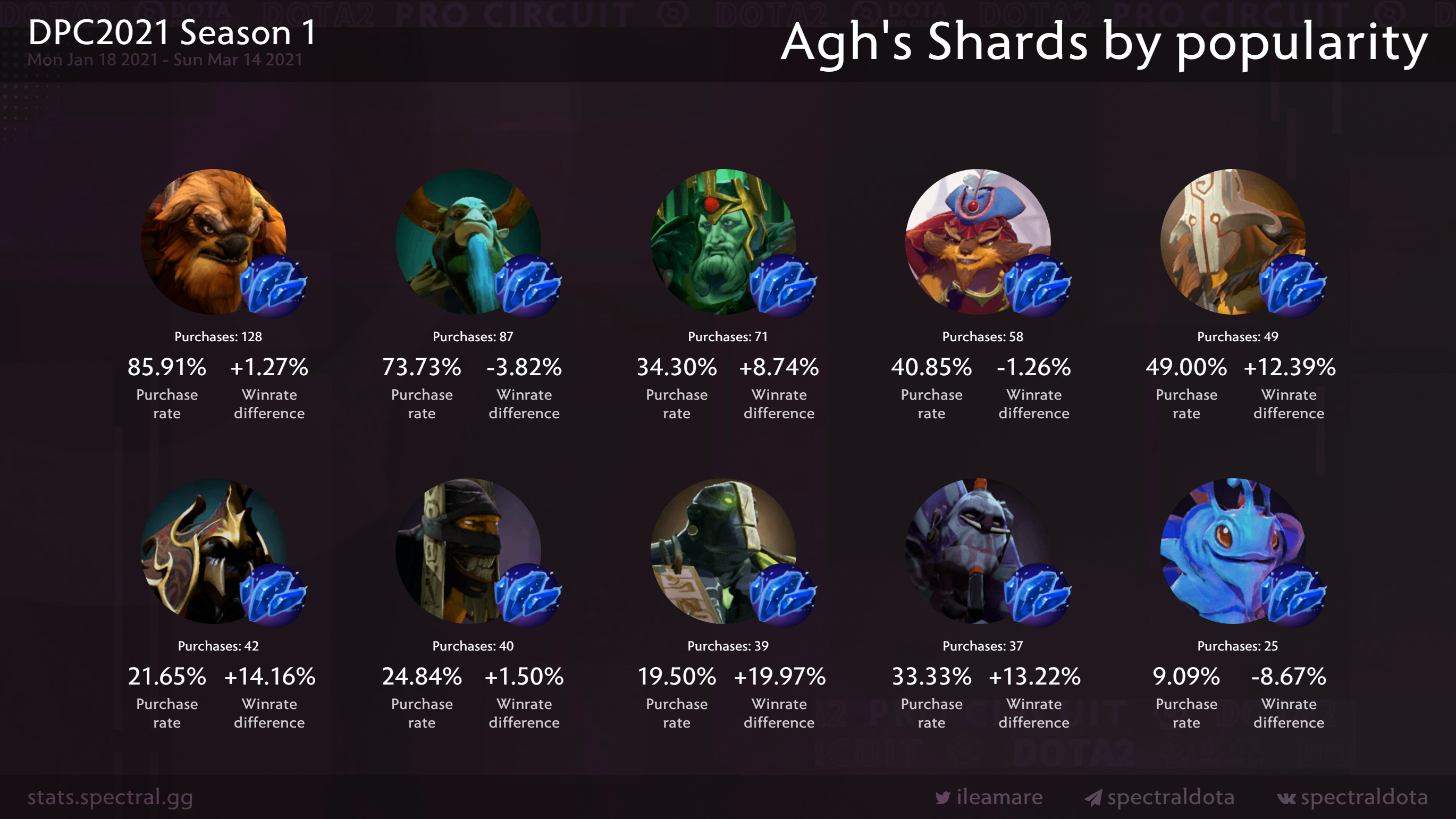 Spectral dota 2 stats фото 6