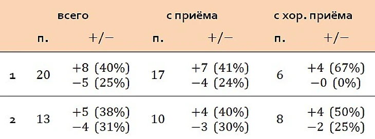 ковалев