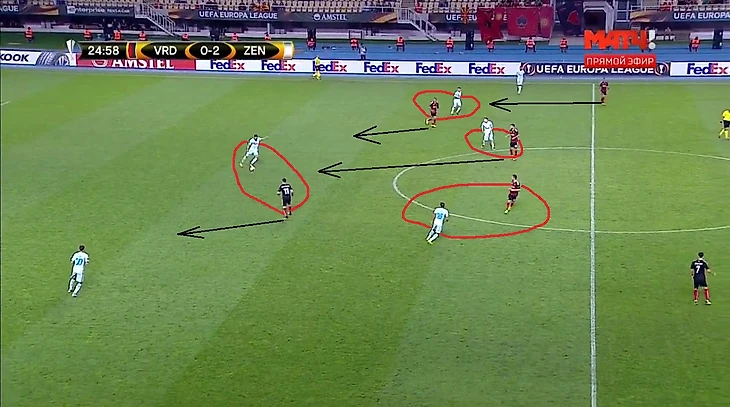Игроки Македонской команды песронально опекают игроков без мяча, открывая при этом зону за спиной. Стрелками указаны примерные позиции, где должны были бы находиться игроки первой волны прессинга, чтобы успешно оказывать давление на защиту сине-бело-голубых.