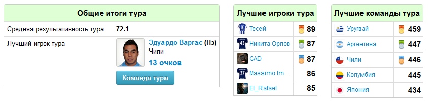 итоги
