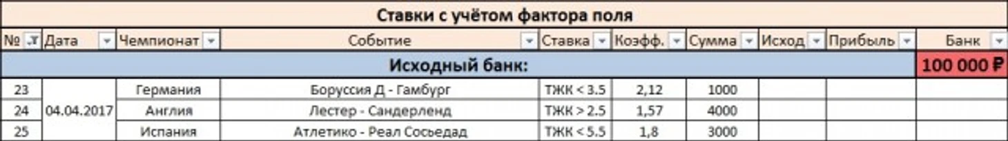 Ставки