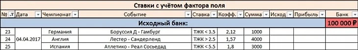 Ставки