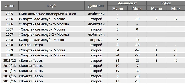 Пётр Устинов. Карьера