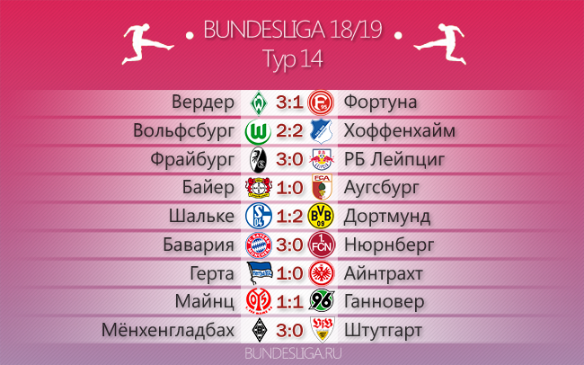 Черно-желтая осень.... Обзор 14-го тура Бундеслиги