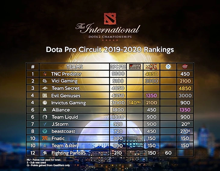 Reddit-Life 26/01: «Jerax – величайший игрок на четвертой позиции. Ему уже нечего доказывать», изображение №3