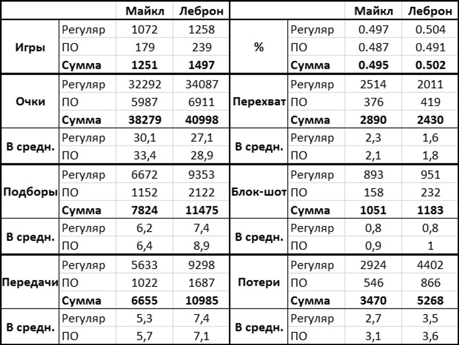 Стат