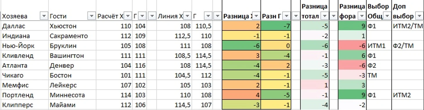 Расчёт