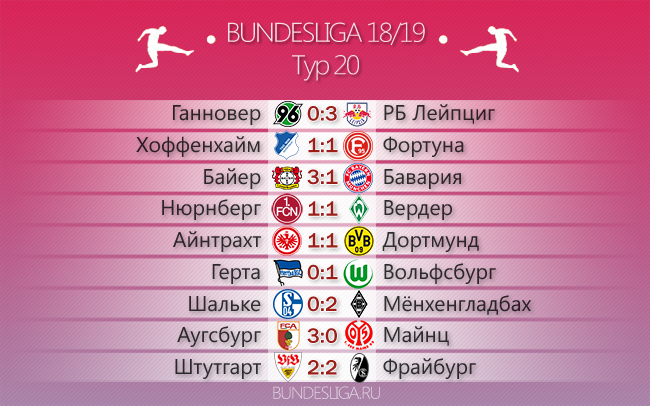 Нелегкая Долля. Обзор 20-го тура Бундеслиги
