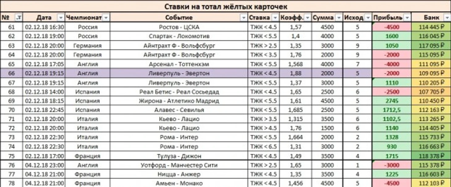 Результаты