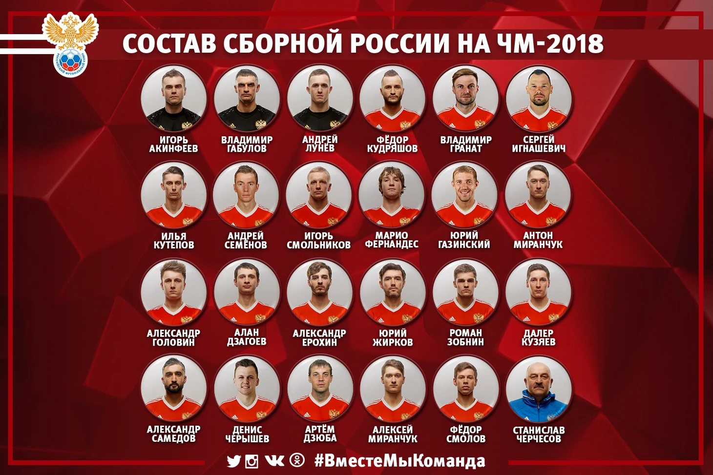 Состав сборной