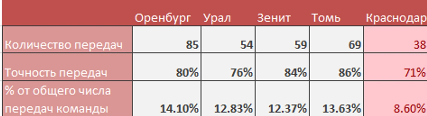 Бауэр