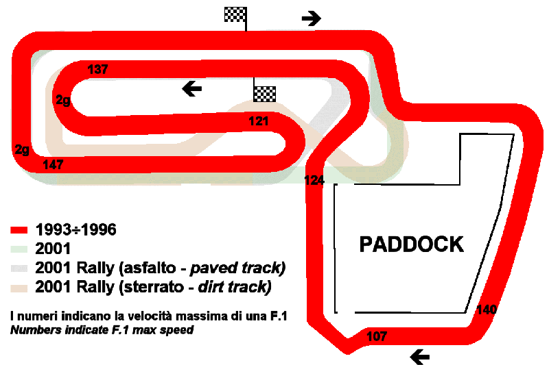 Схема трассы в F1 Indoor Trophy