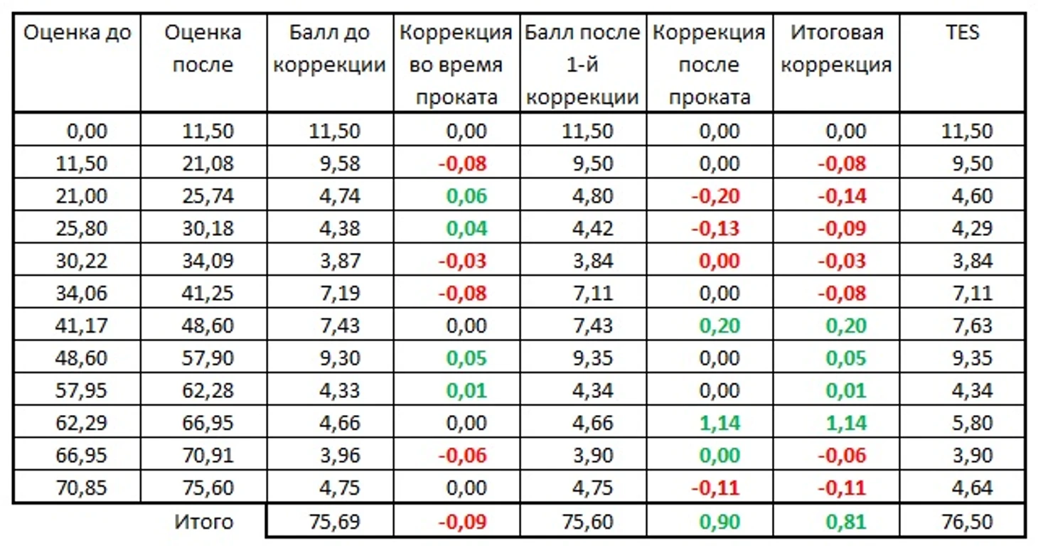ПП