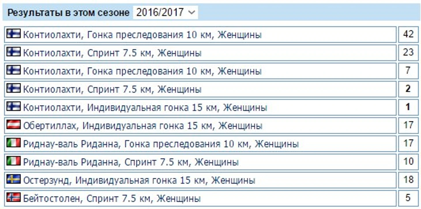 Результаты