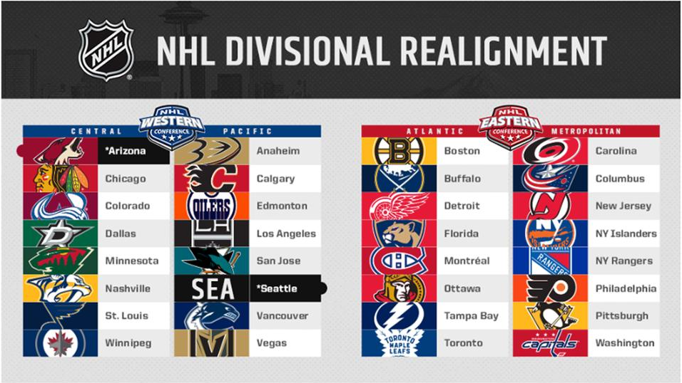 Открытие 10-го сезона 2021/22 турнира Team Head to Head NHL
