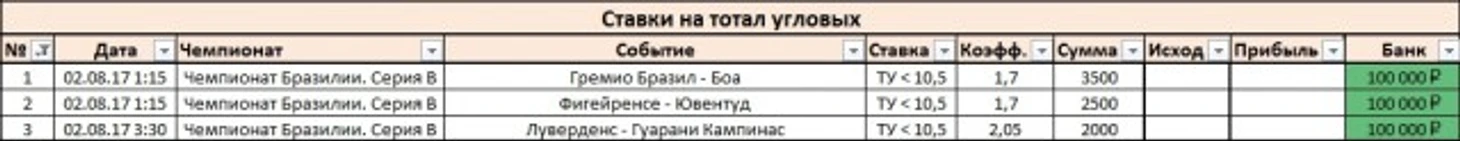 Ставки