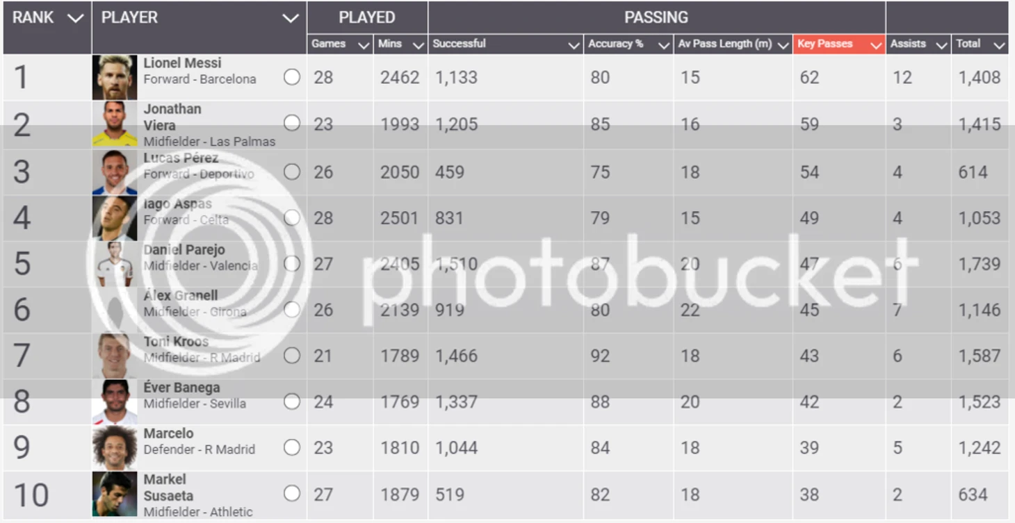 key passes