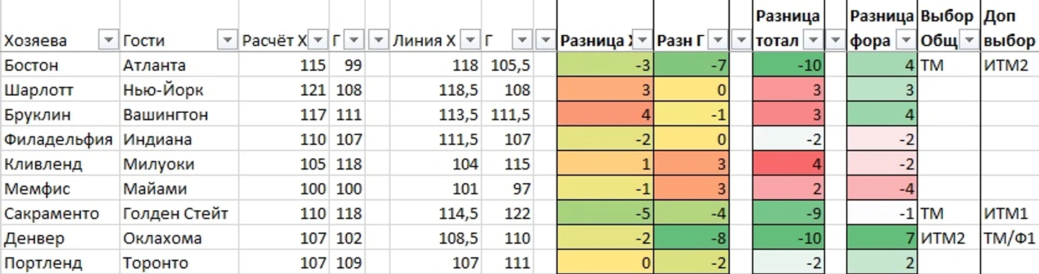 Расчёт