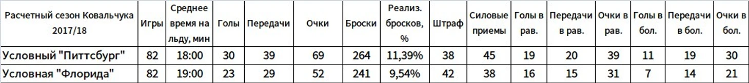 Расчетный сезон Ковальчука2