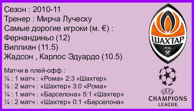 Экскурс в историю . Все клубы  non-top лиг , пробивавшиеся в 1/4 ЛЧ за последние 10 лет