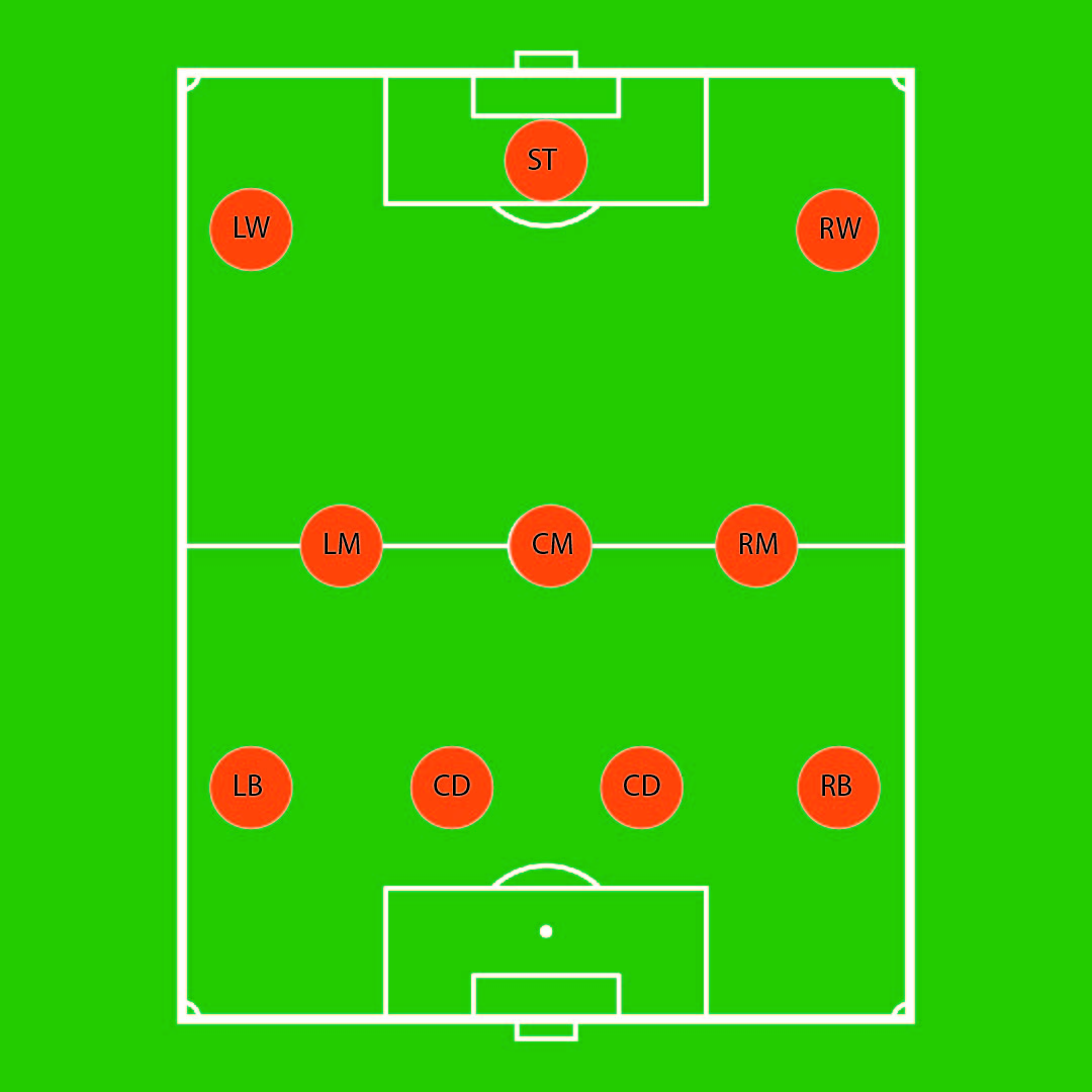 4-2-3-1 – схема изменившая футбол - Антоша Чехонте - Блоги Sports.ru