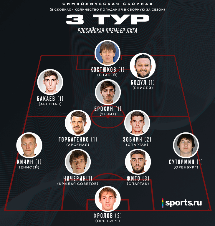 Ультимативный разбор третьего тура от Дорского