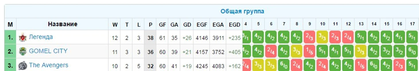 вфв