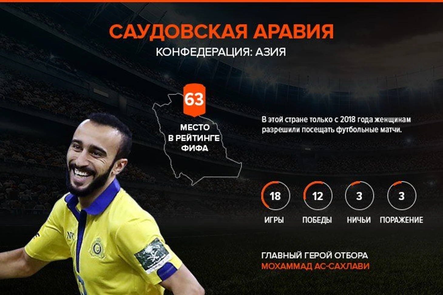 Саудовская Аравия