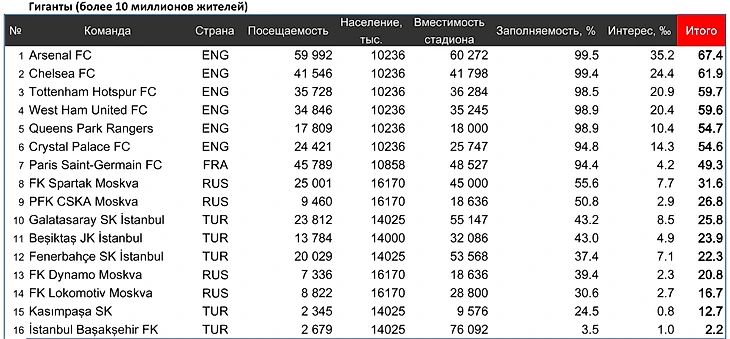 Гиганты