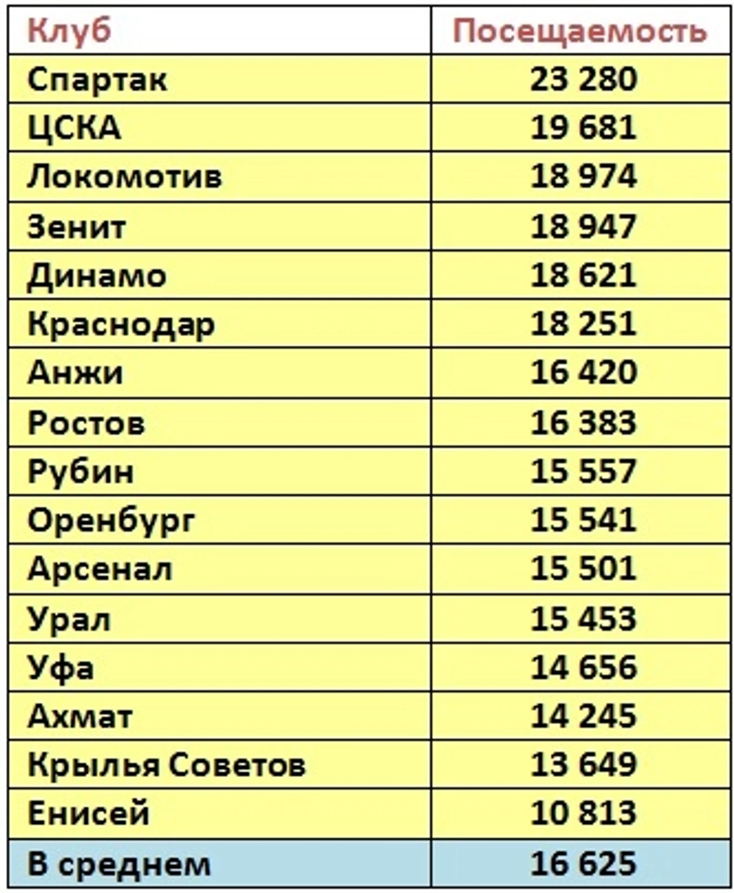 г