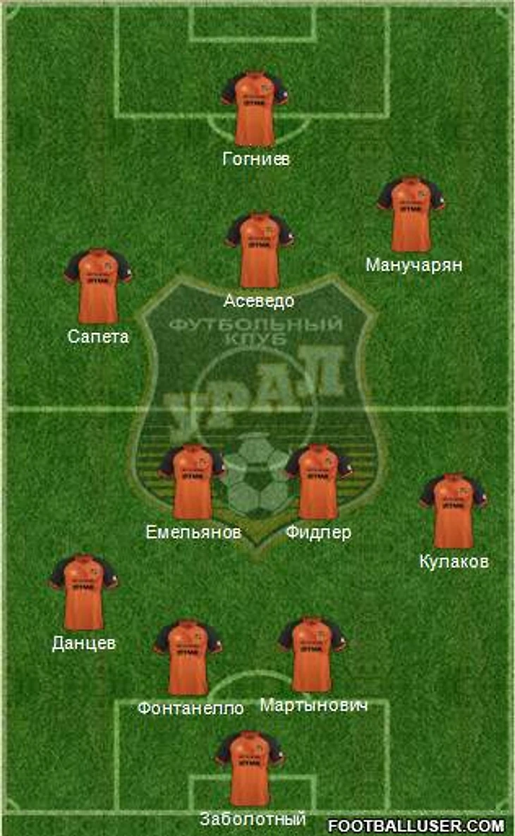 Ural Yekaterinburg 4-2-3-1 football formation