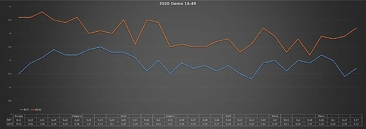 Война по средам — промежуточный итог, изображение №1