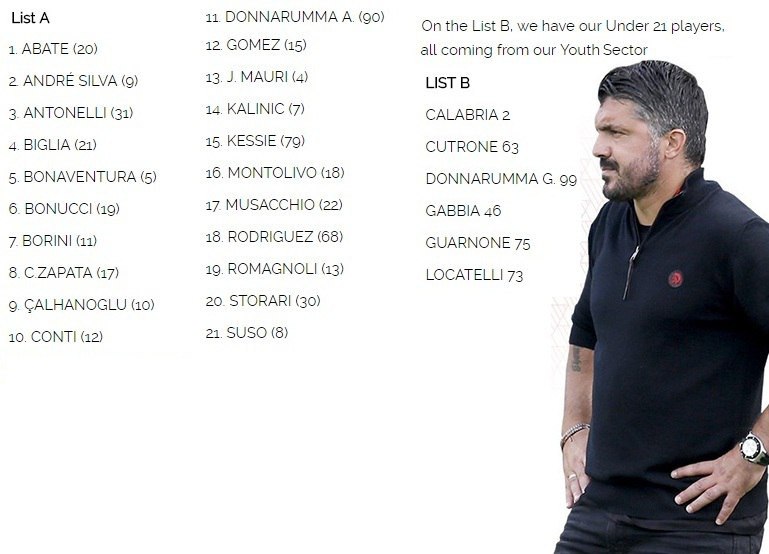 Заявка «Милана» на матчи Лиги Европы с «Лудогорцем»