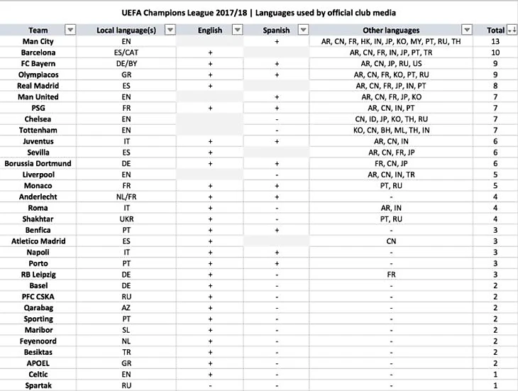 Таблица медиа клубов ЛЧ