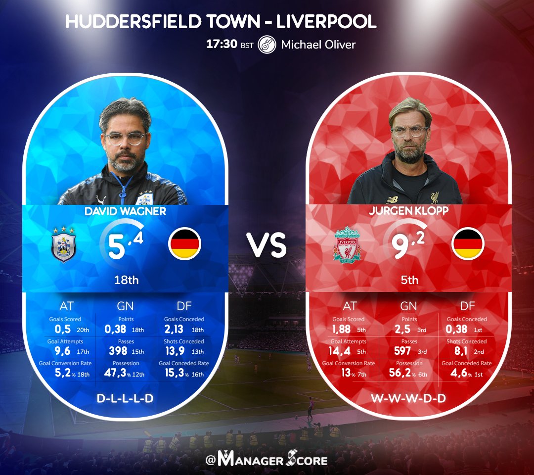 «Хаддерсфилд» - «Ливерпуль»